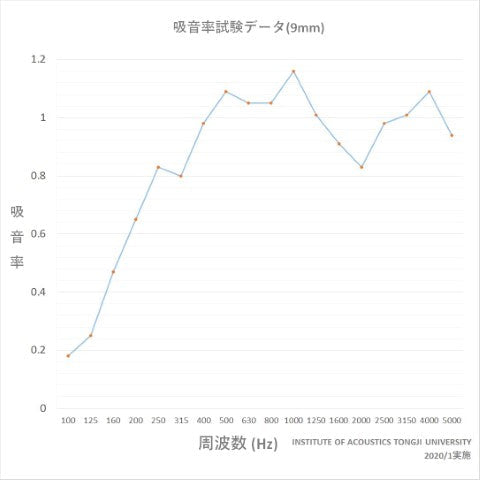 ISL アコースティック・吸音パネル ヘックスモデル アッシュグレー
