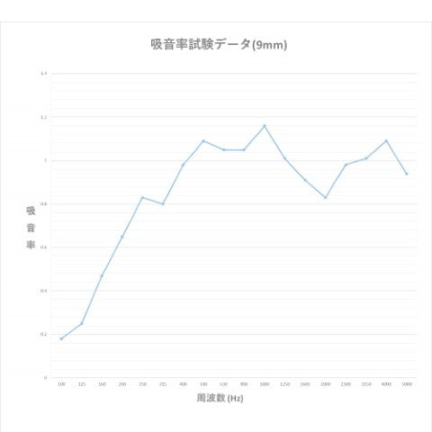 ISL アコースティック・吸音パネル ベビーブルー