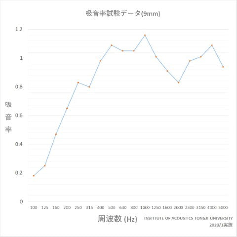 ISL アコースティック・吸音パネル 45度エッジ ホワイト