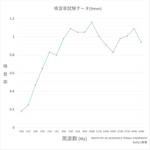 ISL アコースティック・吸音パネル 45度エッジ アッシュグレー