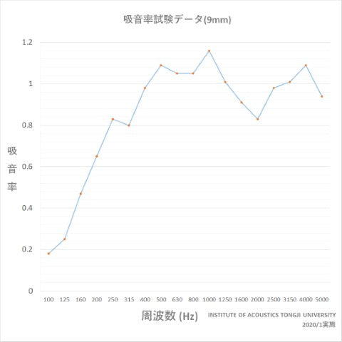 ISL アコースティック・吸音パネル ヘックスモデル ブラック