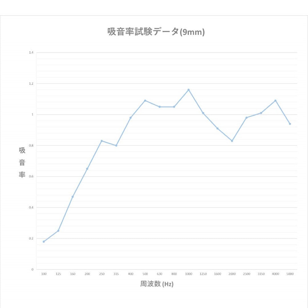 ISL アコースティック・吸音パネル アングル 30cm ブラック