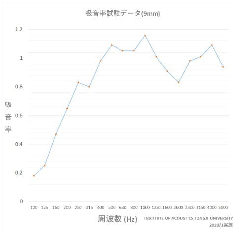 ISL アコースティック・吸音パネル 45度カットタイプ ブラック